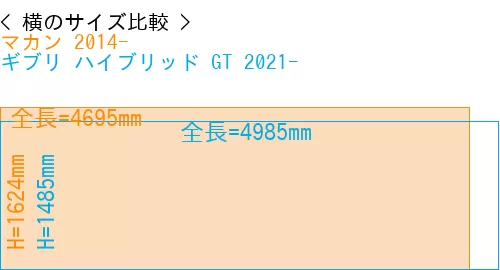 #マカン 2014- + ギブリ ハイブリッド GT 2021-
